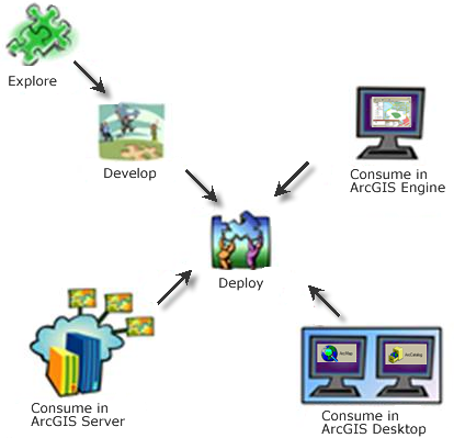 arcgis server extensions