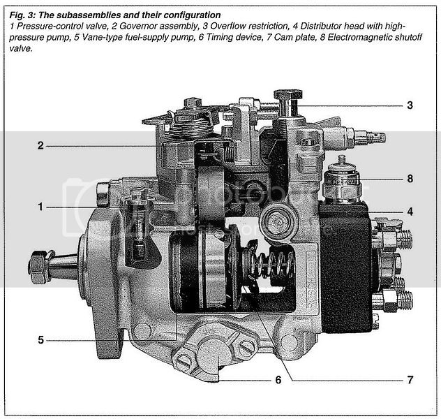 bosch vp44 injection pump manual